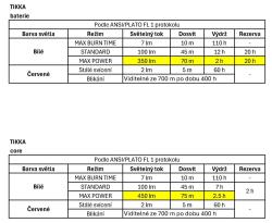 Celovka_Petzl_Tikka_350_black_8