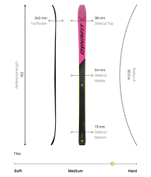 Lyze_Dynafit_DNA_6070_2