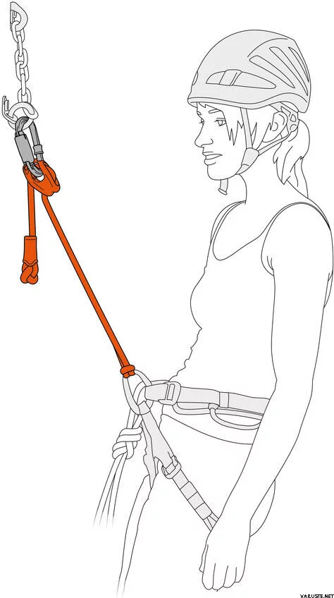 Odsedka PETZL Connect Adjust 2