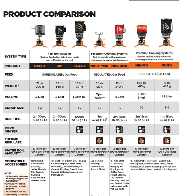 Varic_Jetboil_Stash_carbon_4
